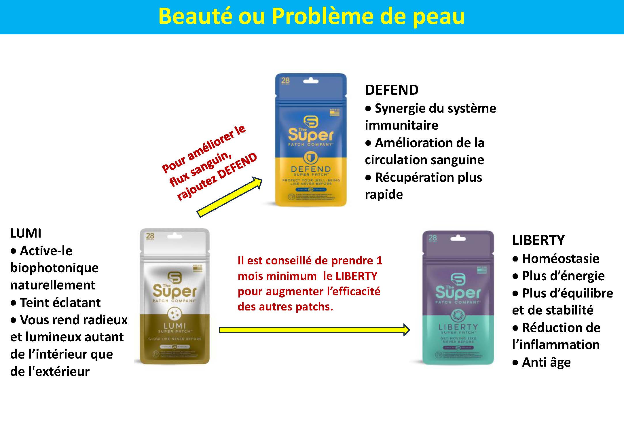 Beauté ou Problème de peau