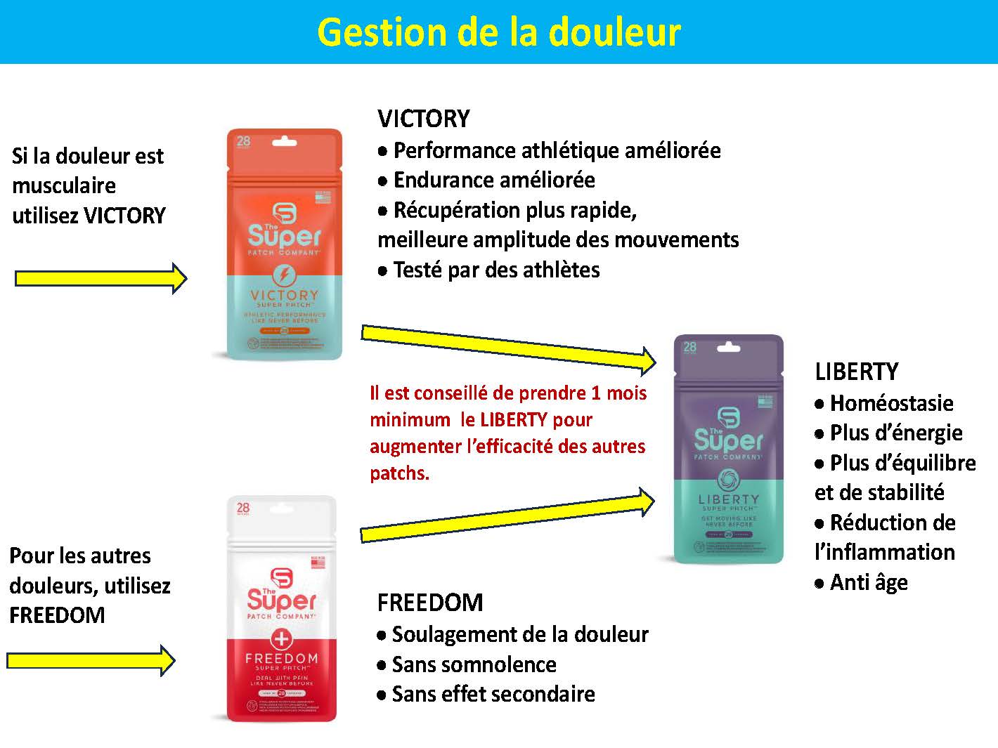 Gestion de la douleur